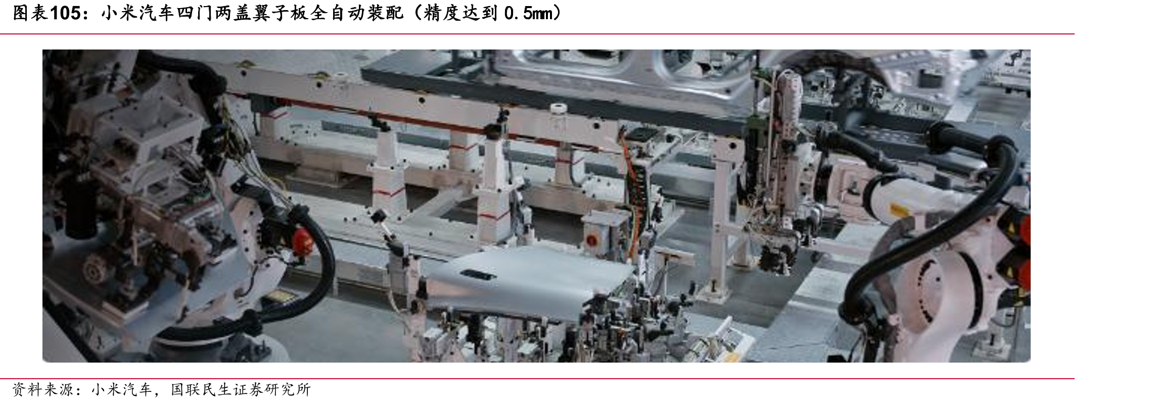 小米汽车四门两盖翼子板全自动装配（精度达到0.5mm）