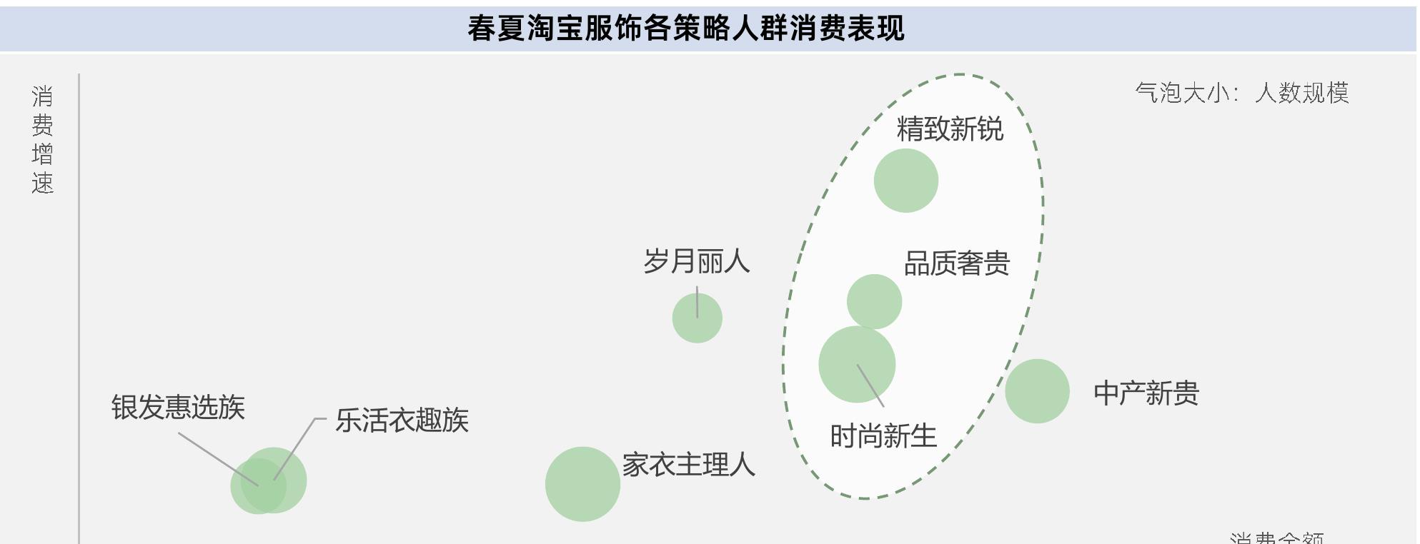 近两年淘宝服饰趋势商品增长驱动因子拆解 (YOY)_第4页