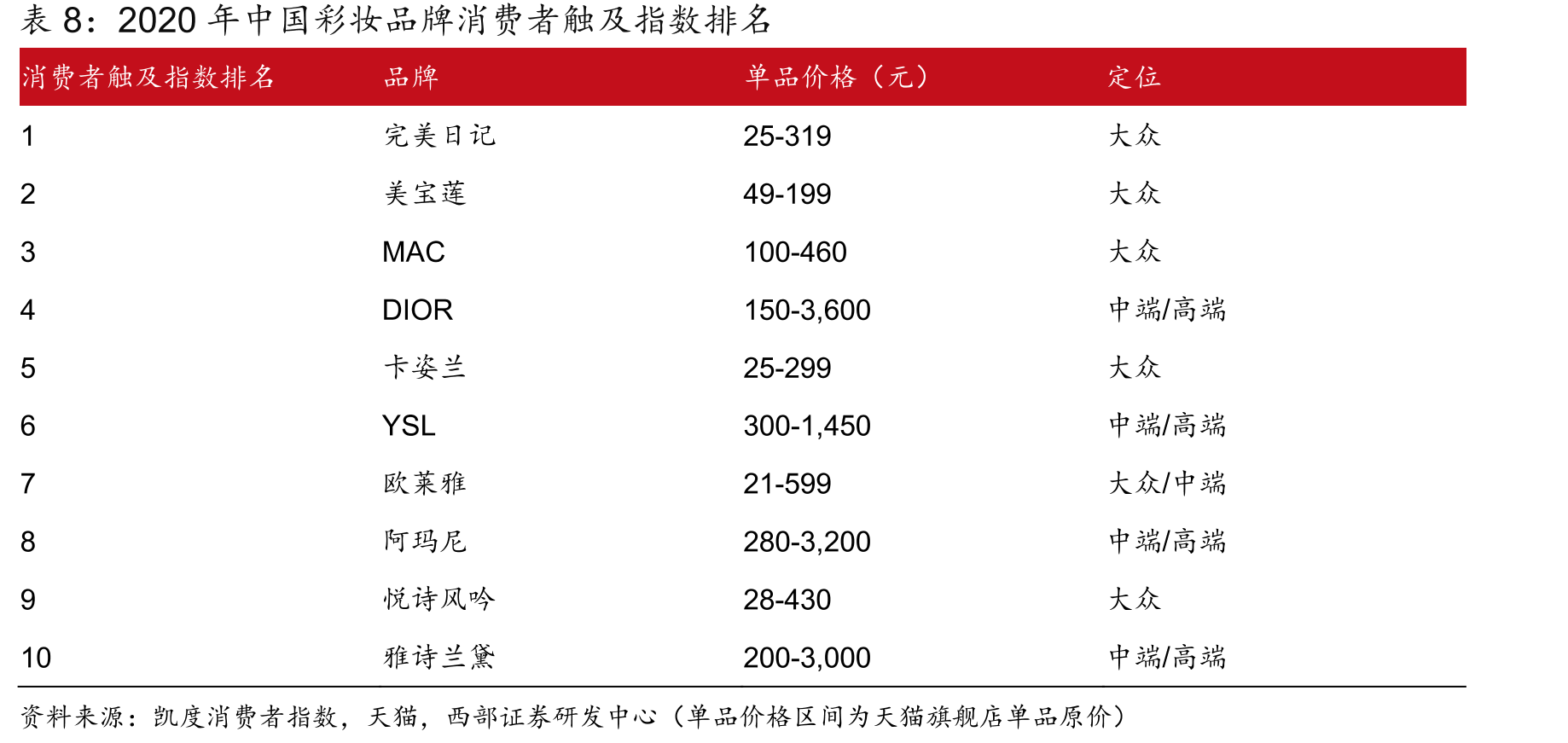世界银行人均国民收入分组（美元）_第2页