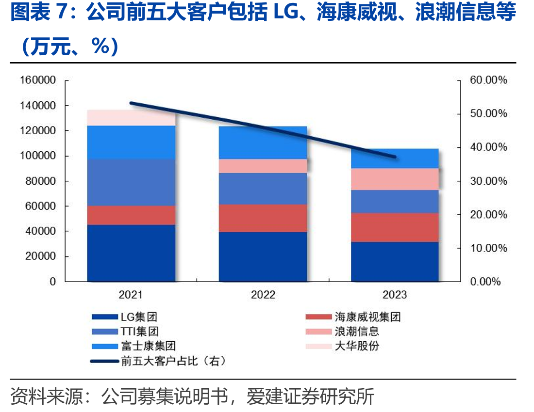 欧陆通是2024年全球第十二大电源厂商（百万美元）_第5页