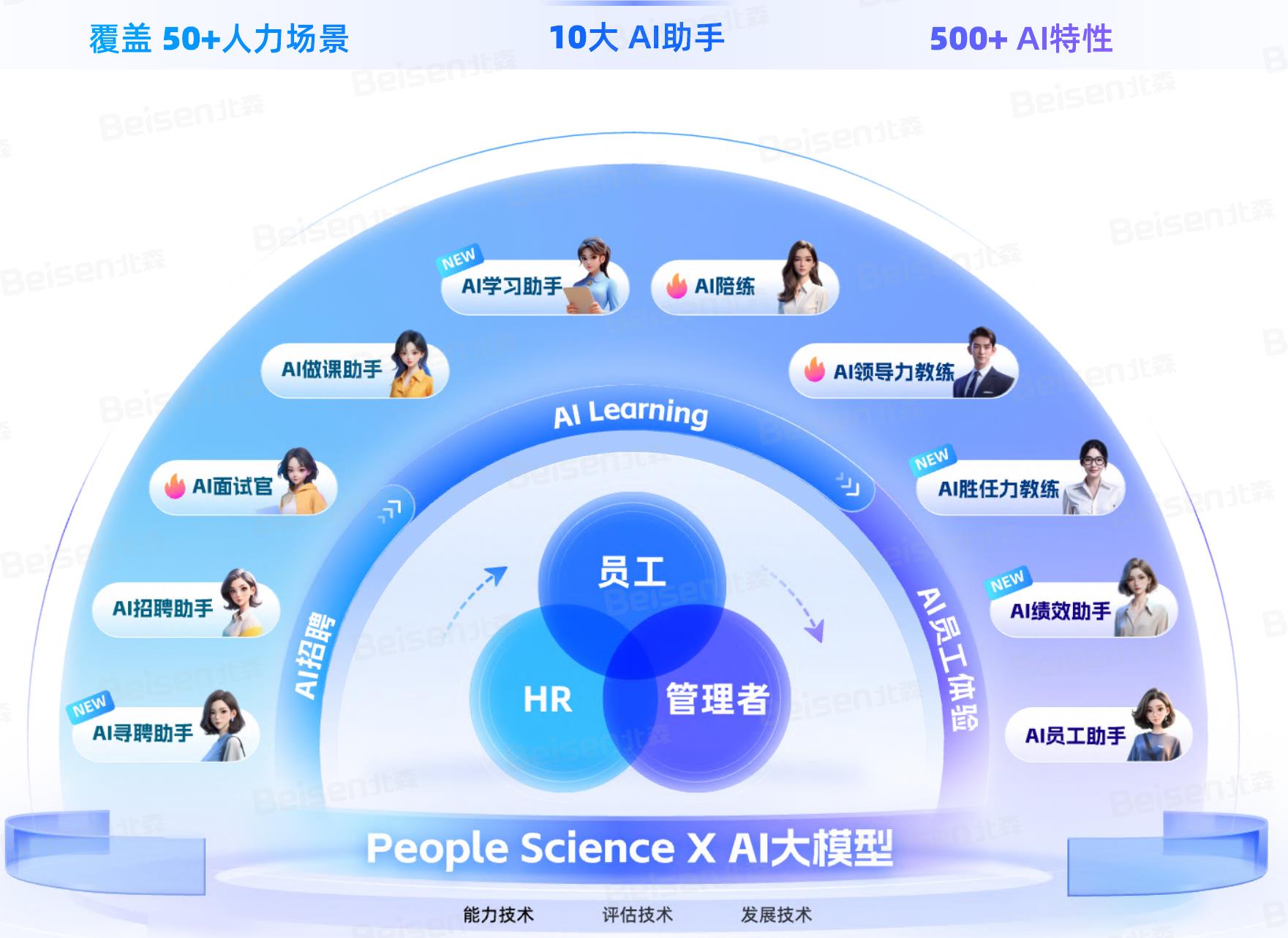 人力资源数智化转型模式_第2页
