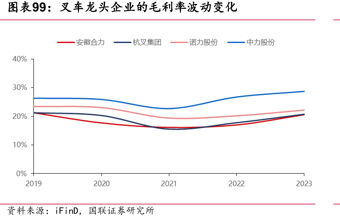 叉车属于工程机械中的一类_第3页