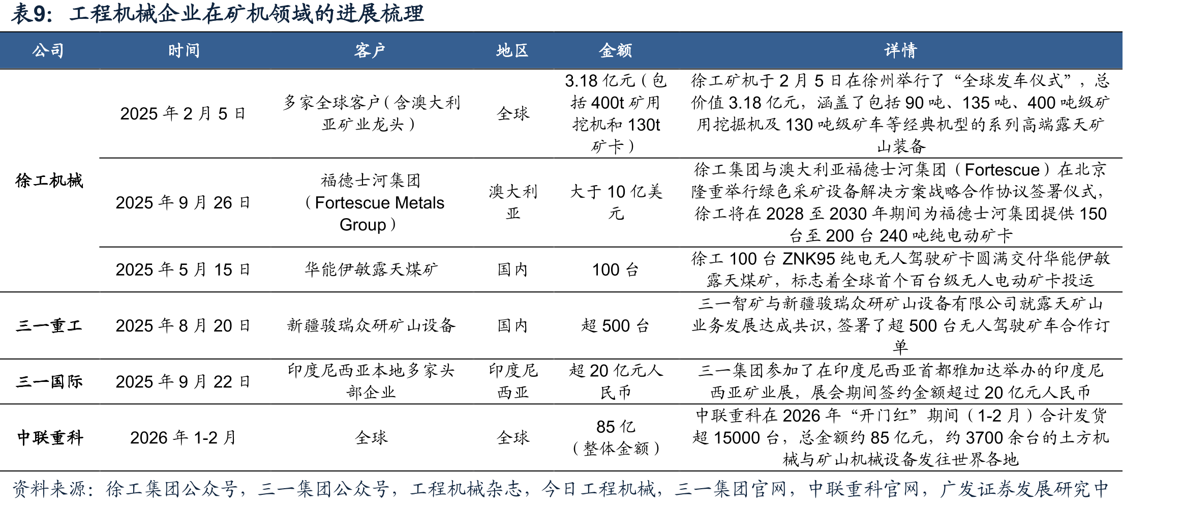 全球制造业PMI和铜价的关系_第2页