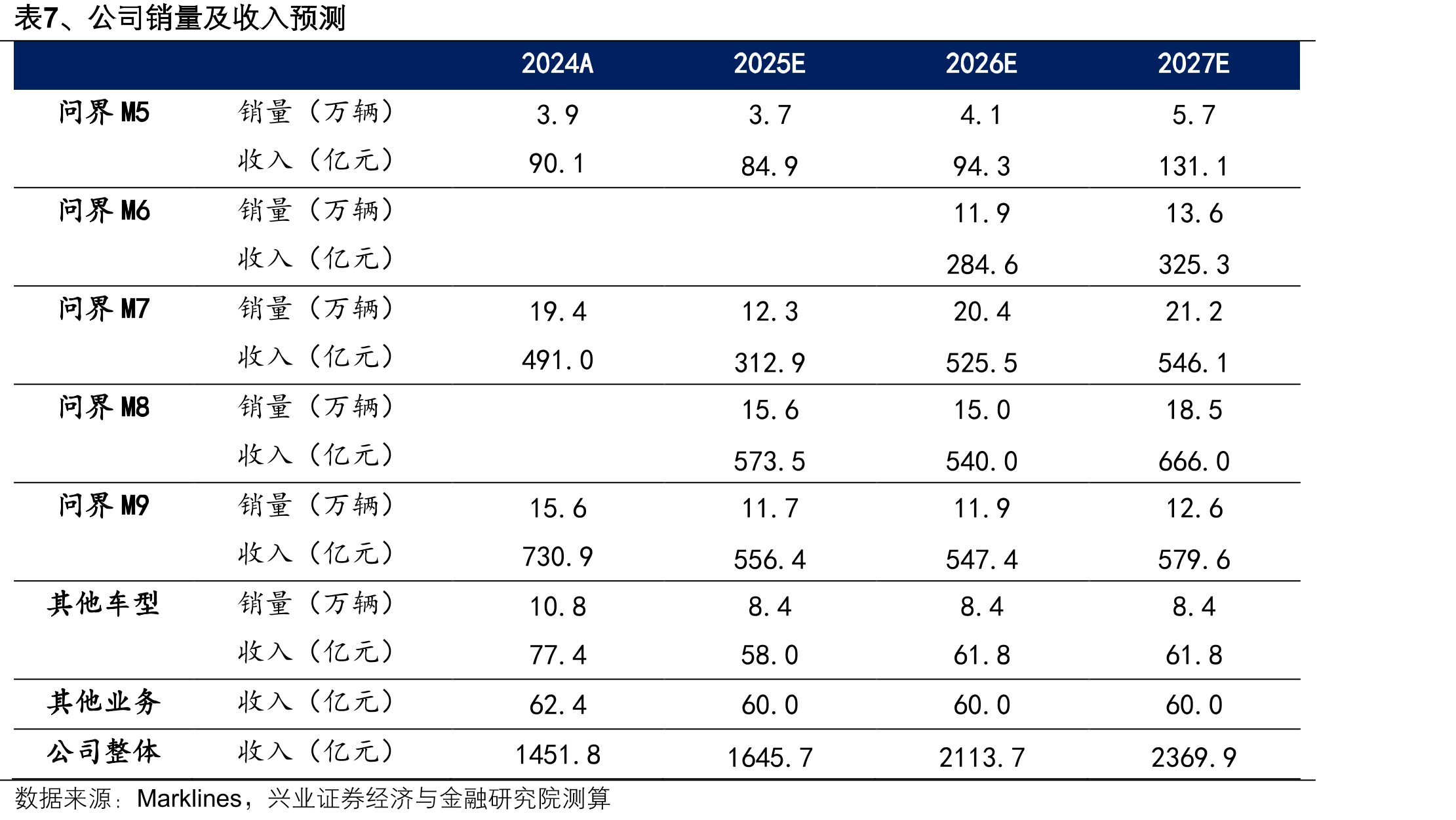 图15、M7、M8、M9首批车主家庭情况_第4页
