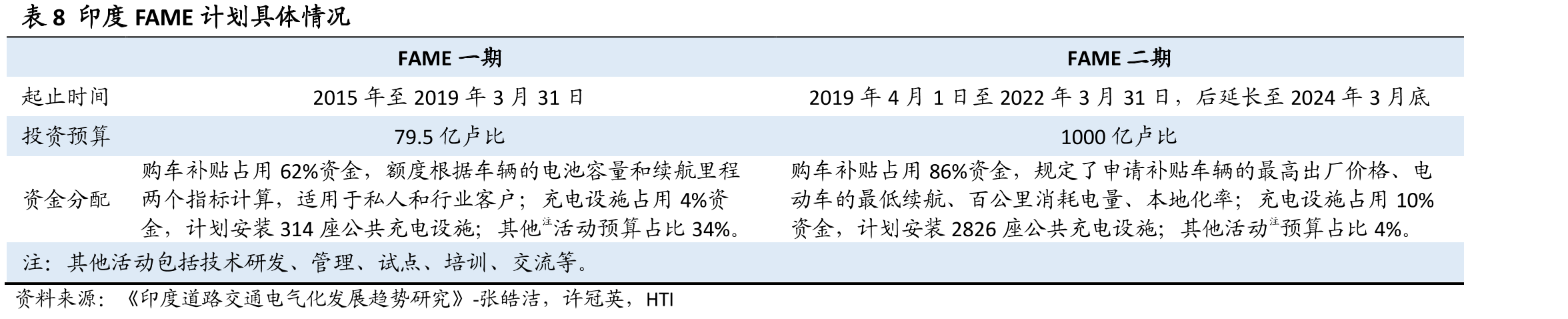 图75禁摩令后中国电动两轮车占比大幅攀升_第2页