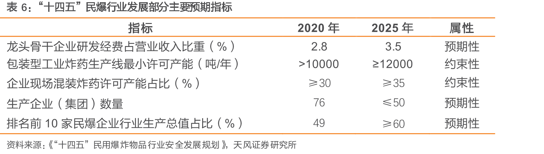 2010-2017年中国年度国防费构成（单位：亿元）_第4页