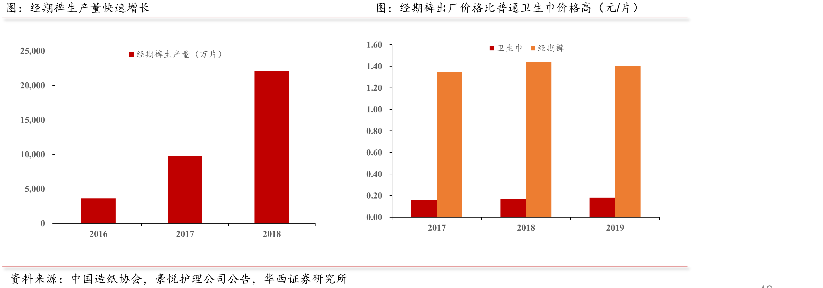 我国是全球最大的办公家具生产国_第5页