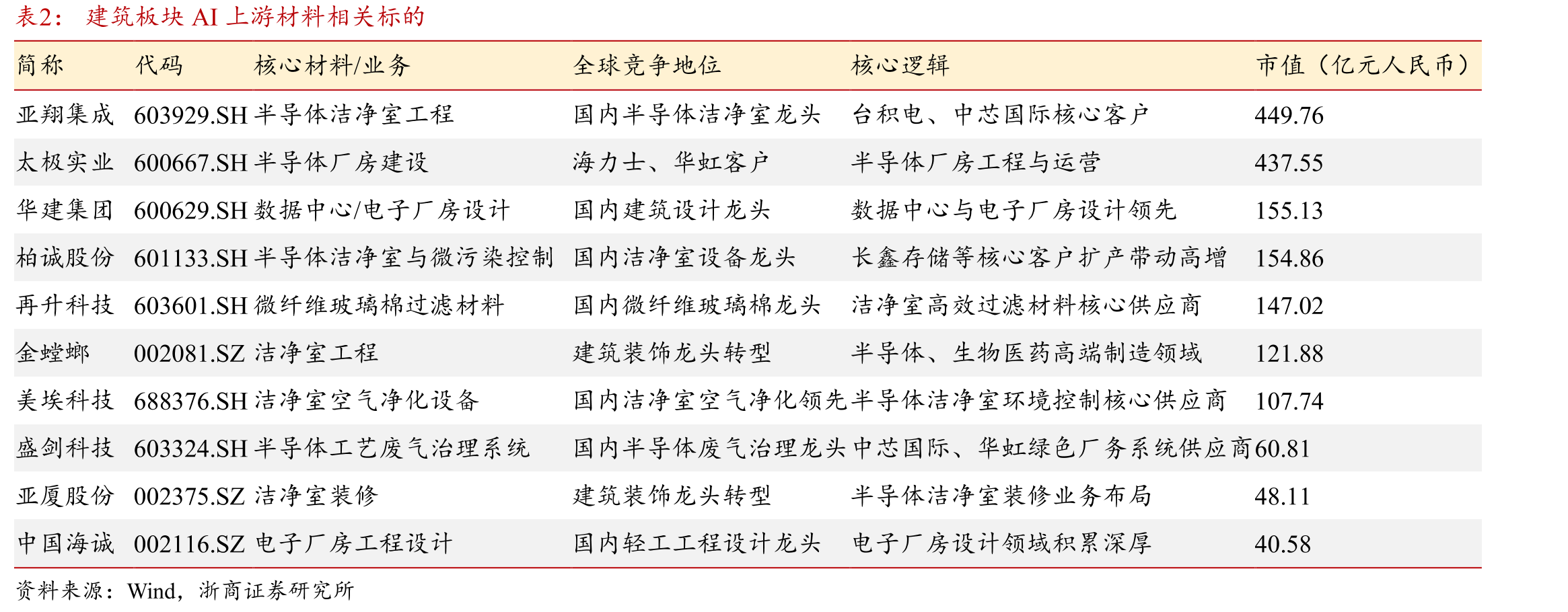 2026年WTI原油期货结算价（美元/桶）_第4页