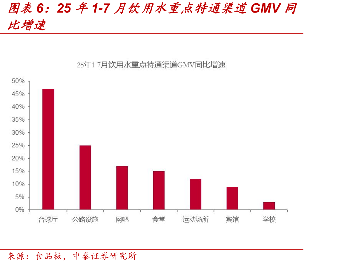 2025年中国消费者选择某纯净水品牌的主要原因_第5页