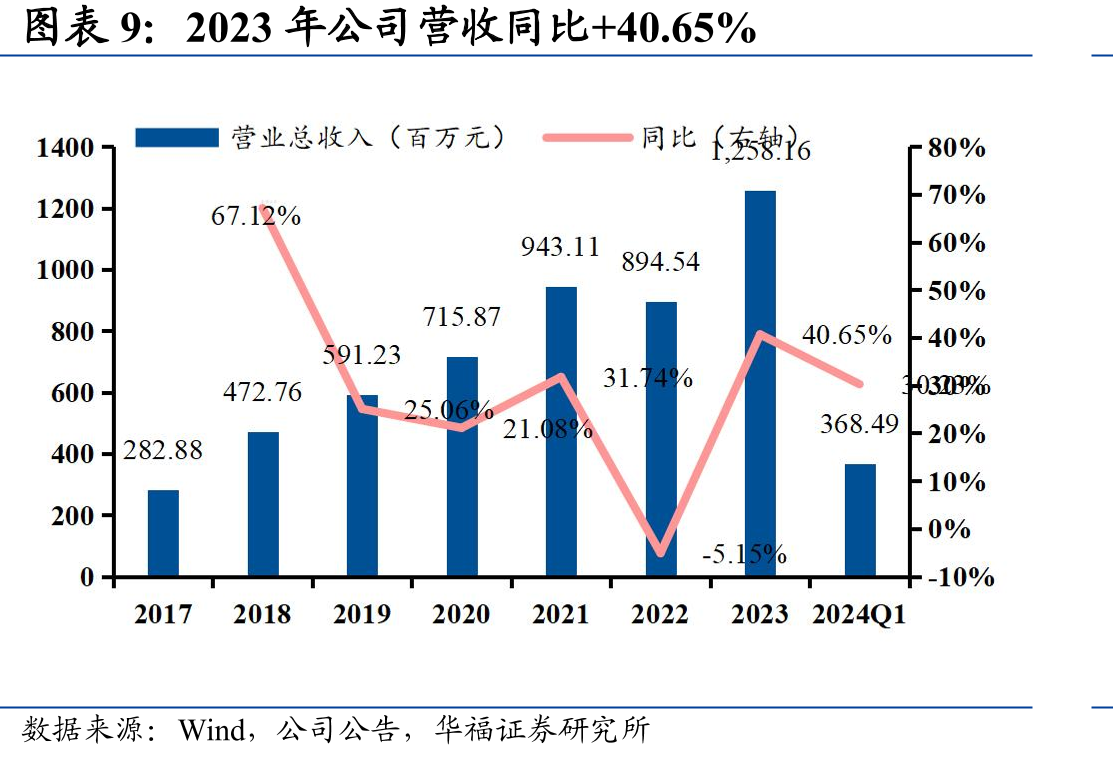 超高速机参数对比_第2页