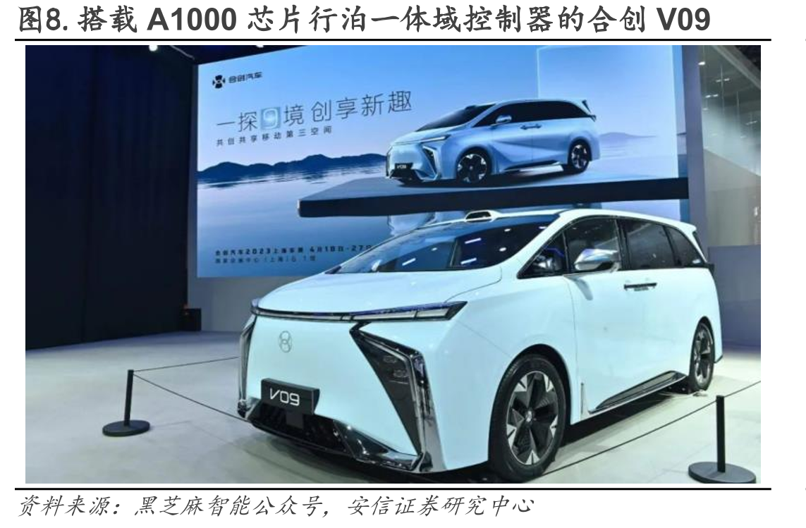 图4.本土智能化产业链全面崛起_第4页