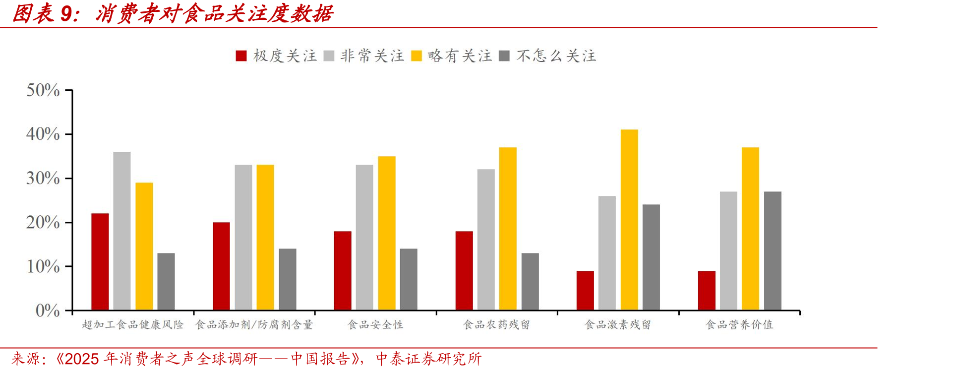 2025年全国卤味品牌门店数区间占比_第4页
