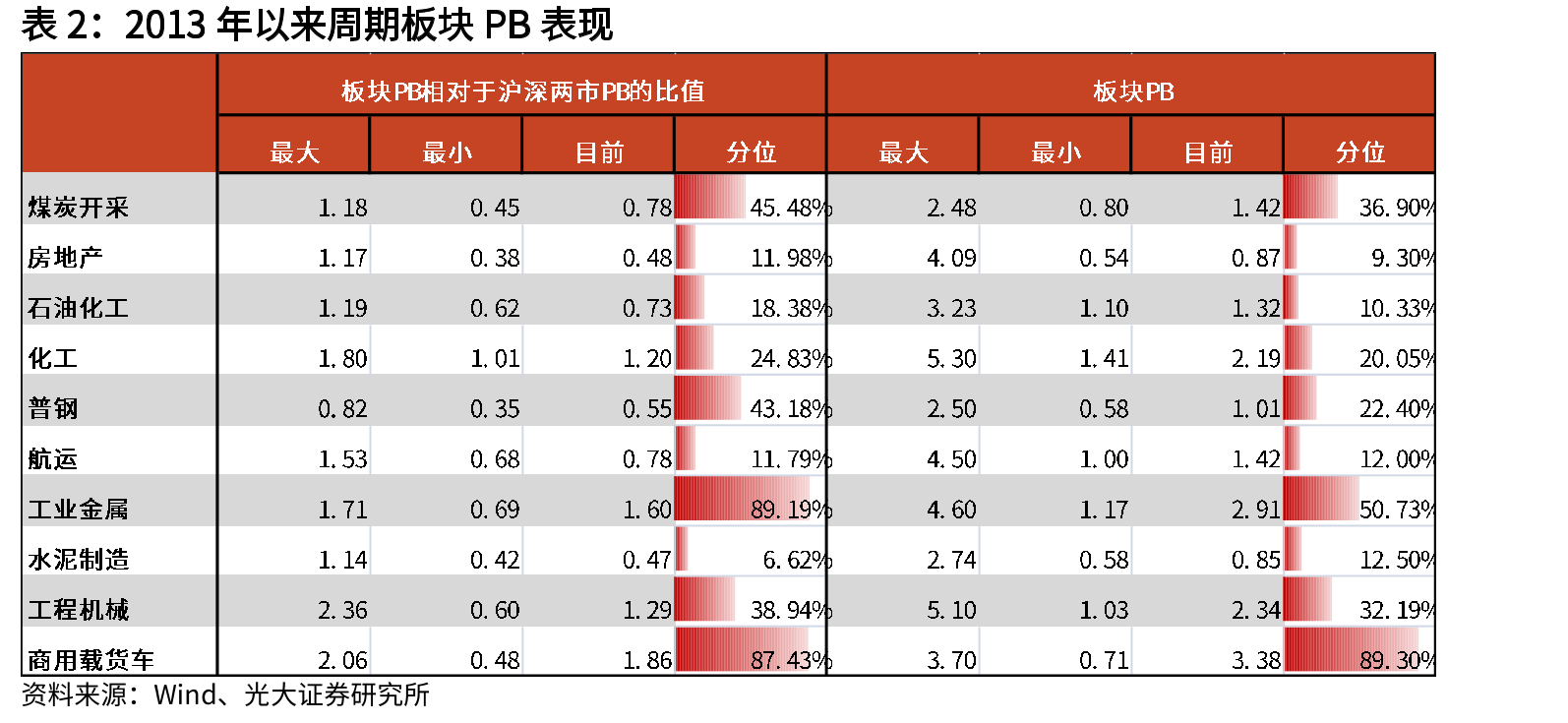小松中国挖机小时利用数（小时）_第3页