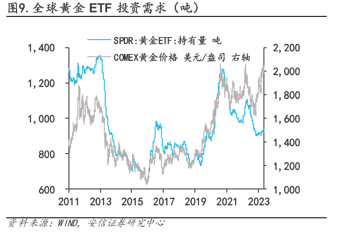 图27.2008年是全球央行黄金储备转向增持的转折点_第5页