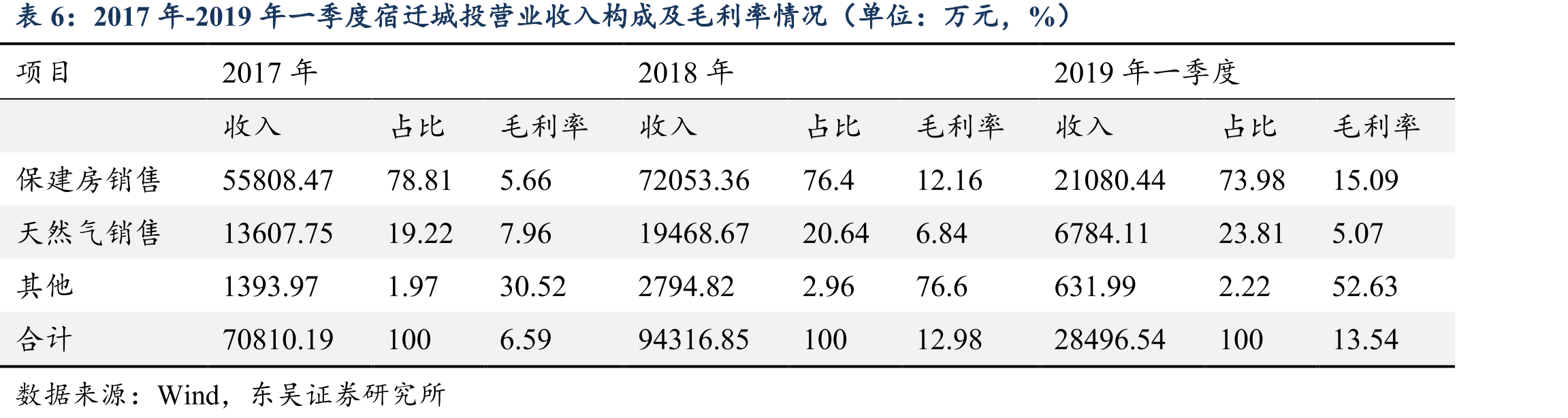 宿迁市城投债与全国城投债的收益率差异情况（单位：%，BP）_第4页