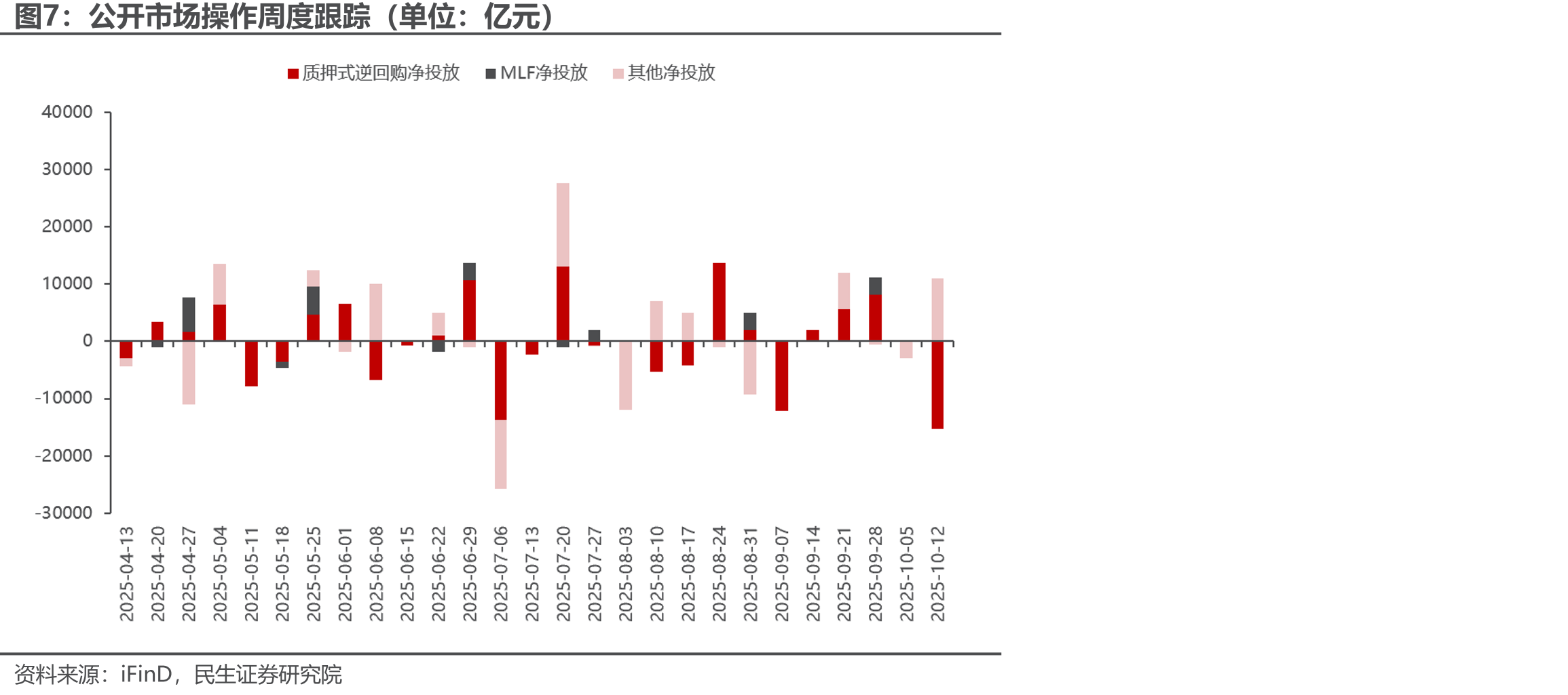 地方债关键期限各地区估值（单位：%）_第4页