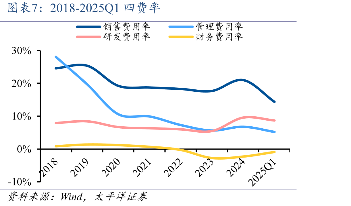各大血透厂商在国内的业务布局_第3页