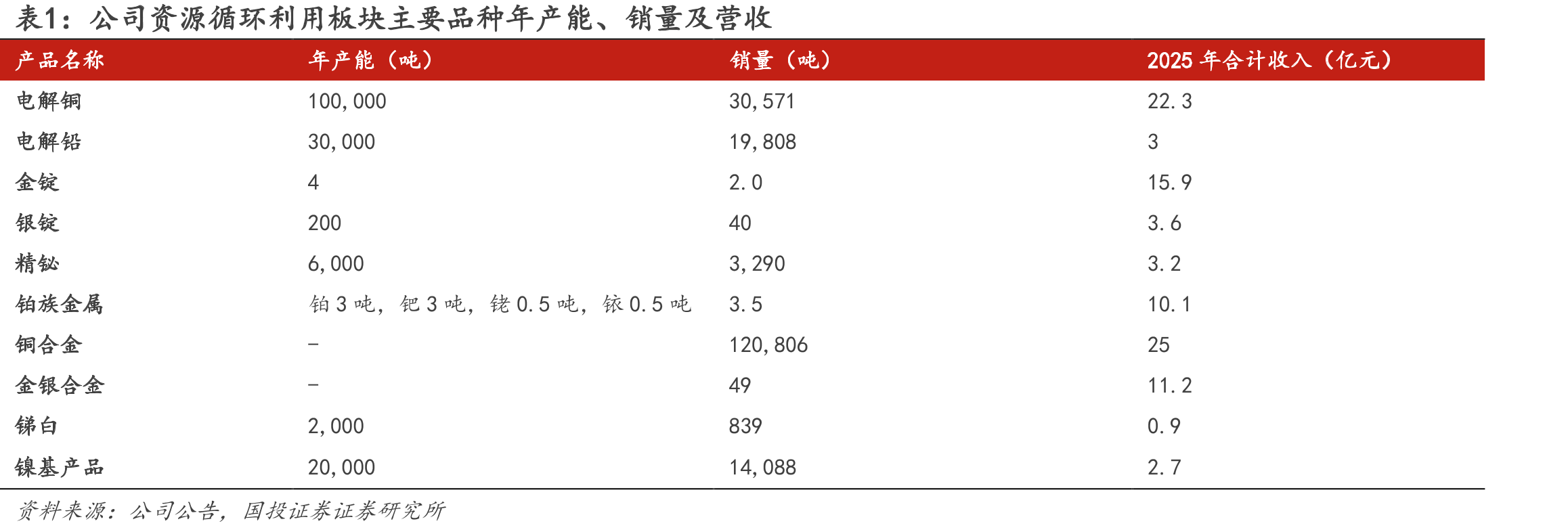 图2.高能环境股权架构（截至2025年年报）_第5页