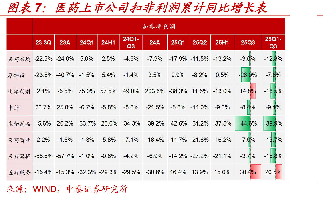 中国成都中药材价格指数图_第4页