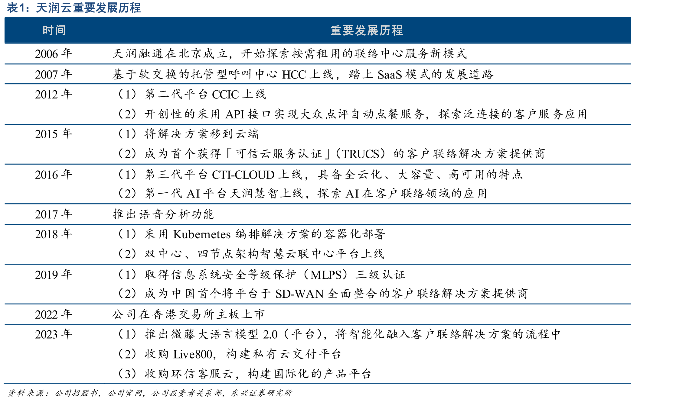 2020-2022年NICE/Five9/8×8营业收入（亿美元）_第4页