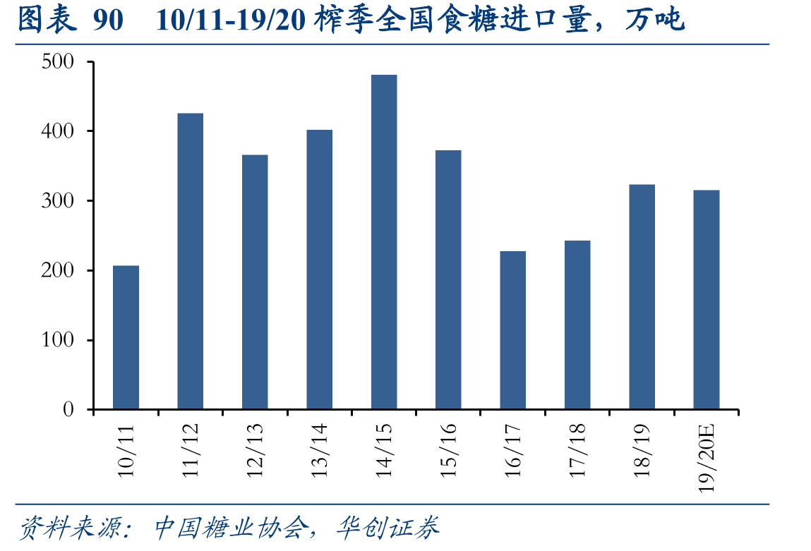 图表69DCE大豆结算价与CBOT大豆结算价对照_第3页