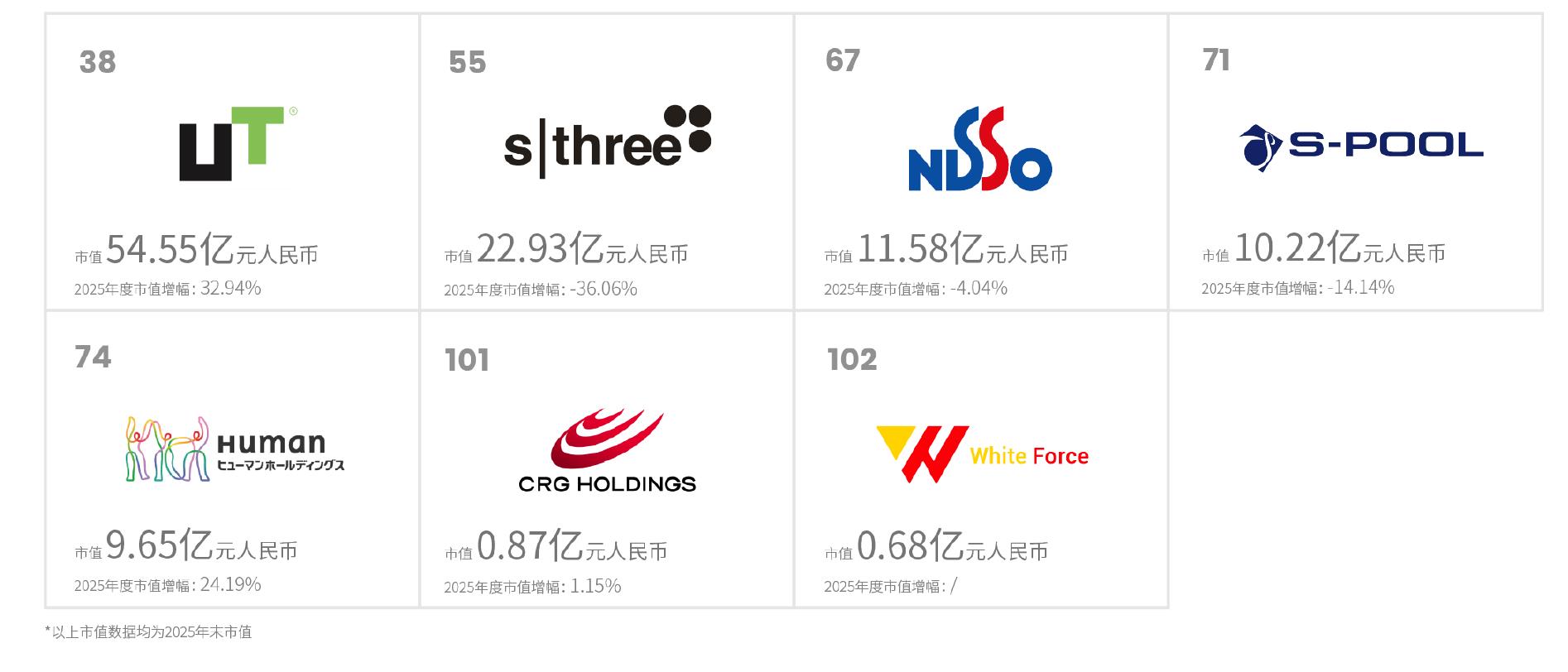 2025年度全球上市人力资源服务企业国别分布与占比_第4页