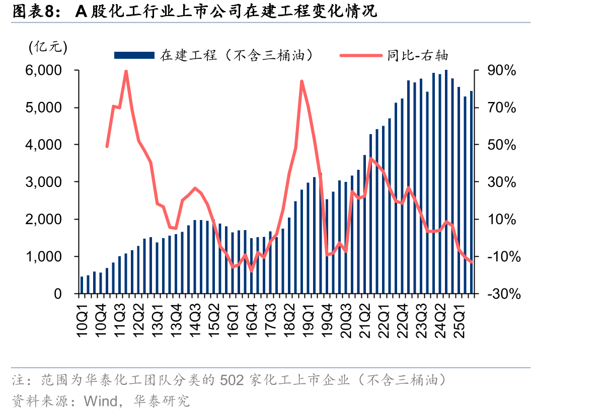 2025年4-9月G-8实际增量低于目标增量_第3页