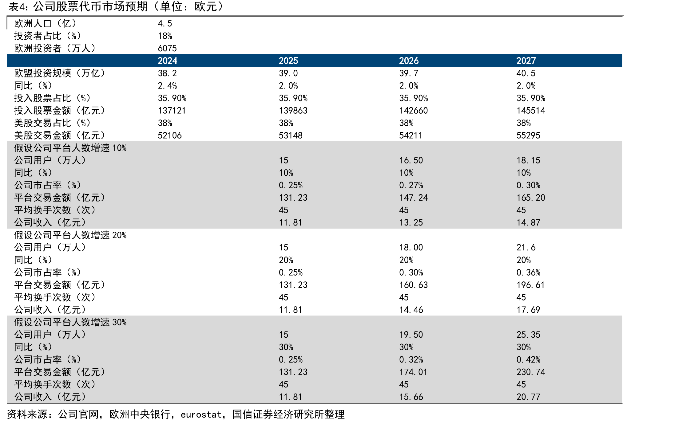 美国PFOF规模快速增长_第5页