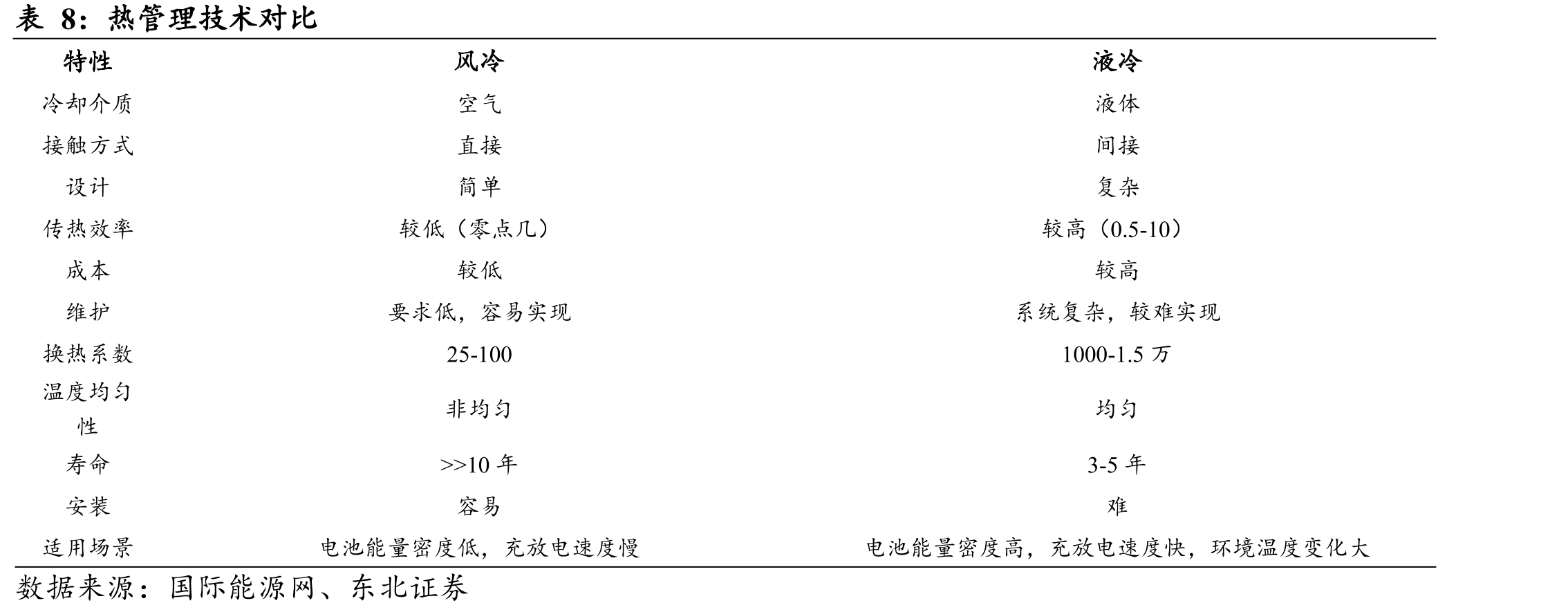 《信息通信行业绿色低碳发展行动计划（2022-2025年）》_第4页