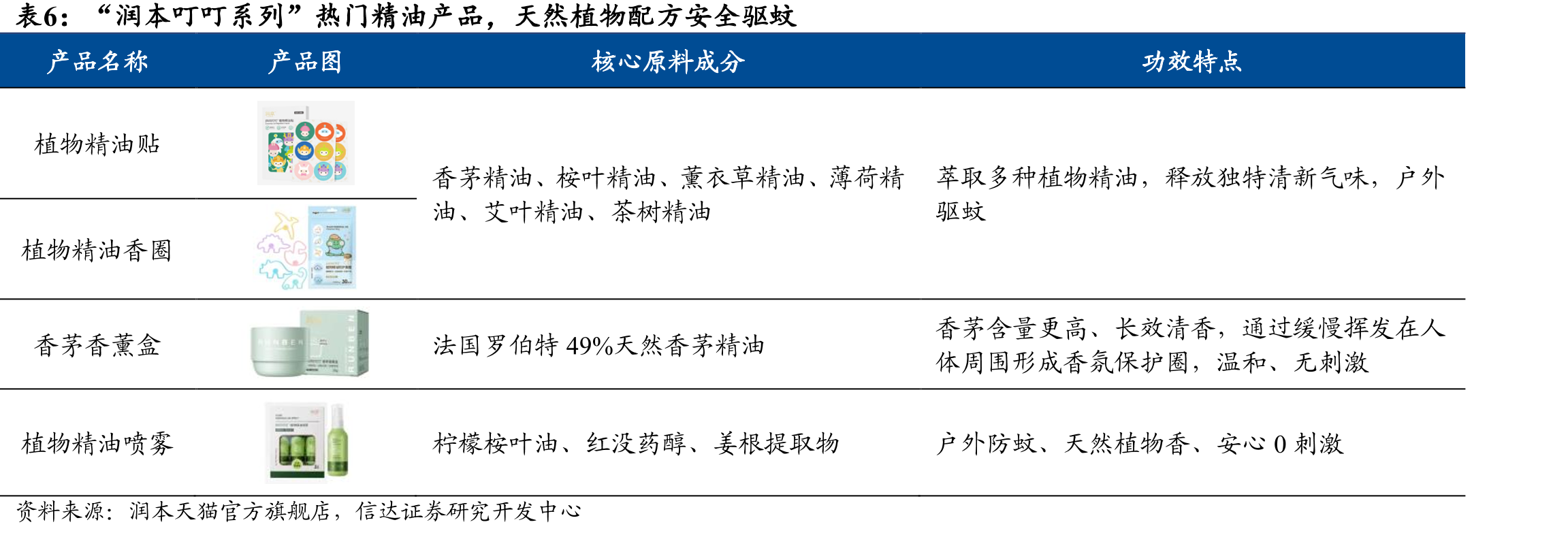 22年系列产品各类方式生产/采购数量（万件）_第3页
