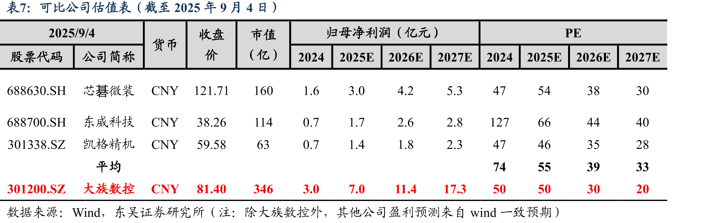 大族数控股权结构图（截至2025年半年报）_第2页
