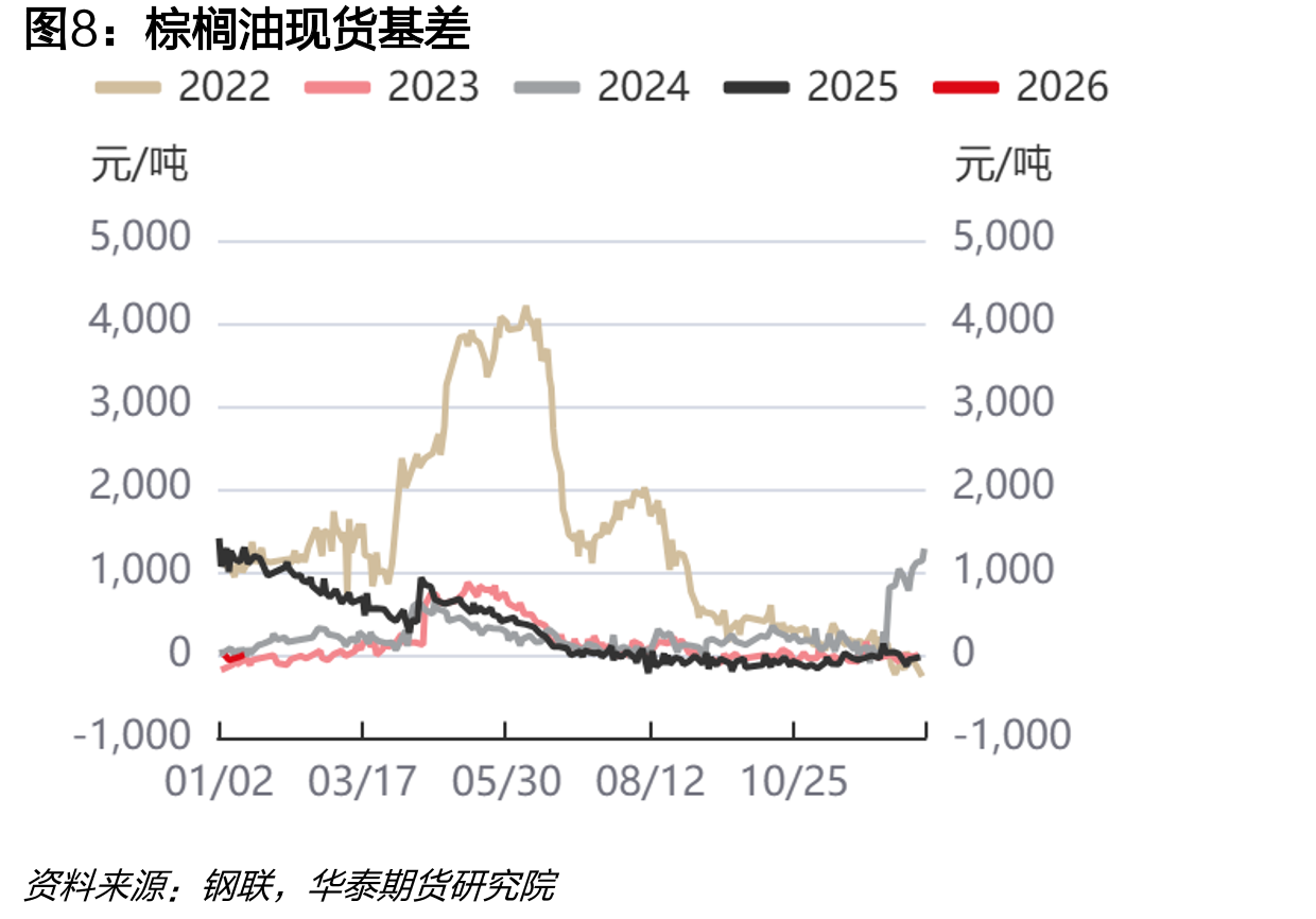 大豆油：成交量：中华人民共和国（日度）_第3页