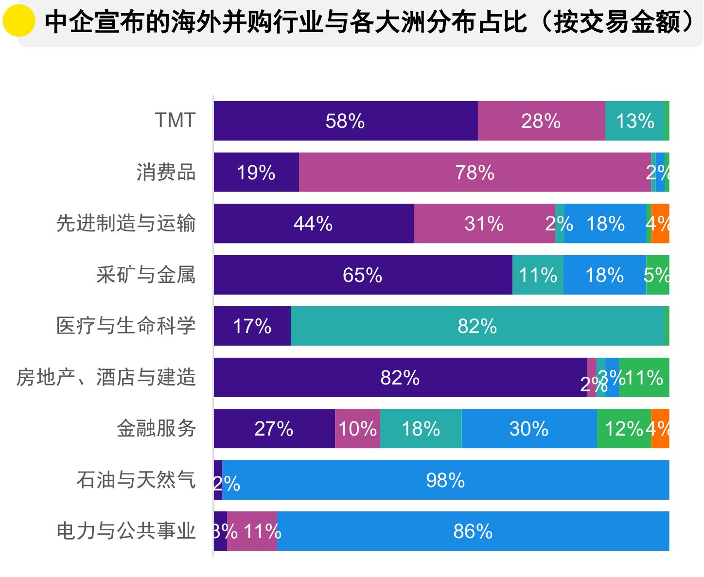 安永中国海外投资业务部（ChinaOverseasInvestmentNetwork，简称“COIN”）将安永_第5页