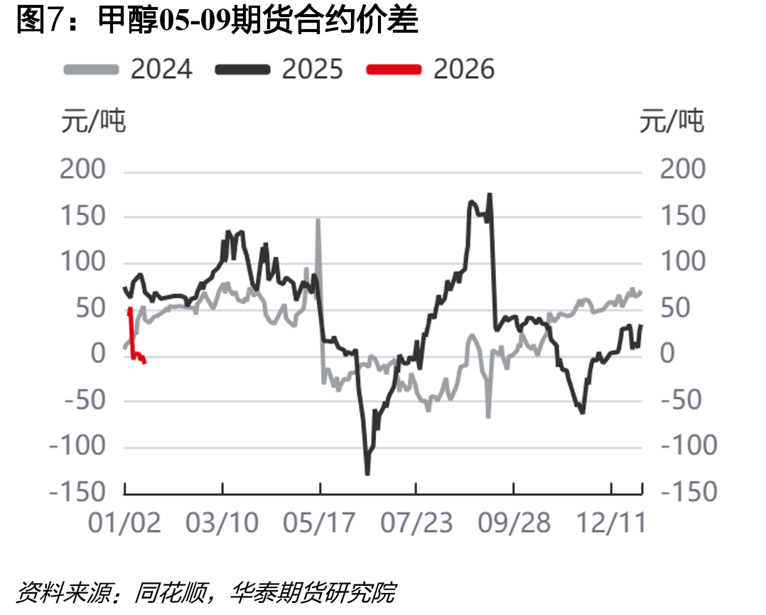 MTBE中国外销工厂产能利用率_第4页
