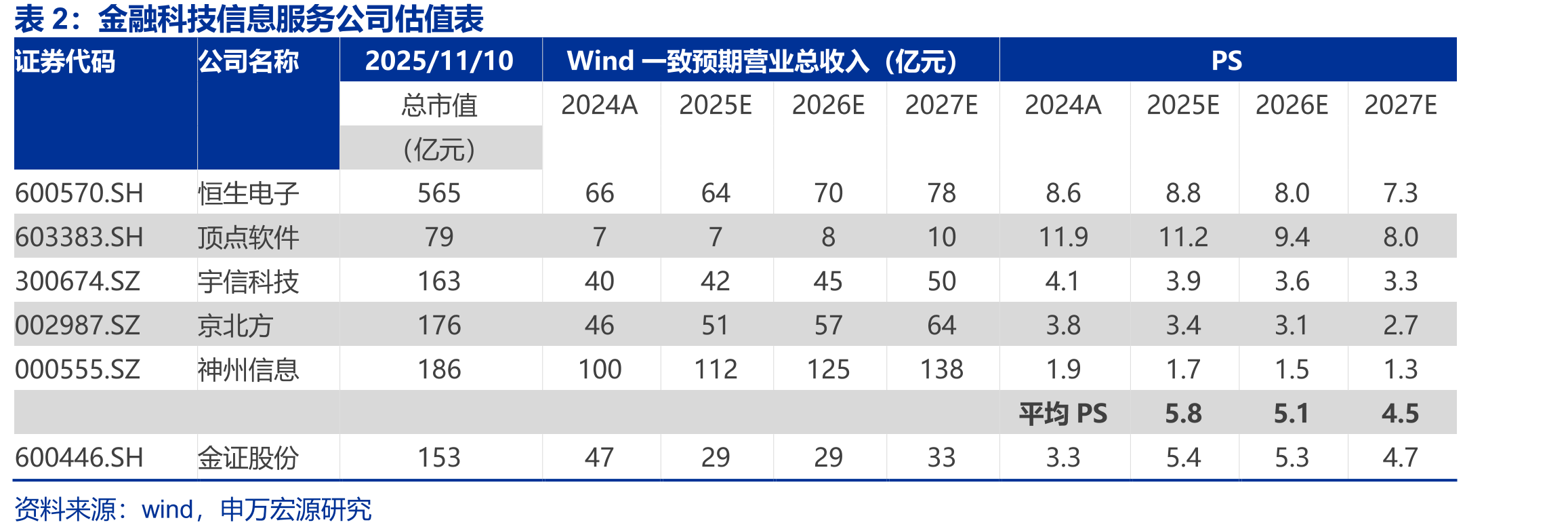 利润表（权责发生制）、现金流量表隐含毛利率（接近于收付实现制）_第2页