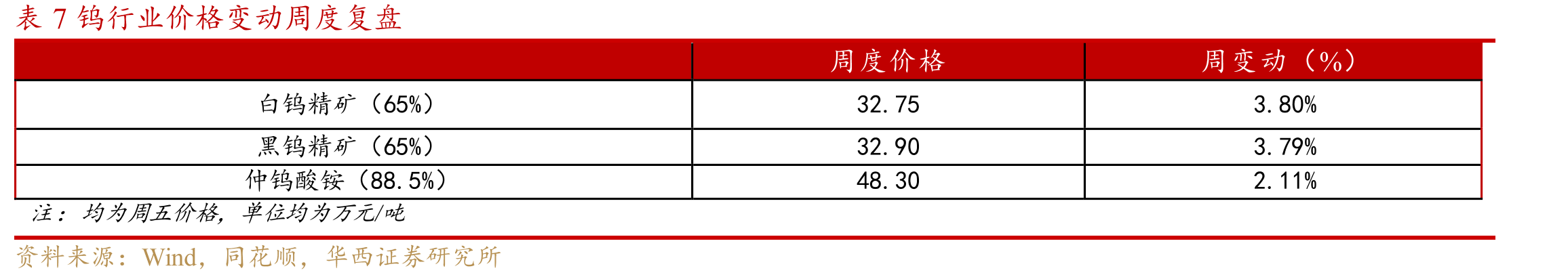 图10锂盐厂锂矿库存情况（折LCE）_第2页