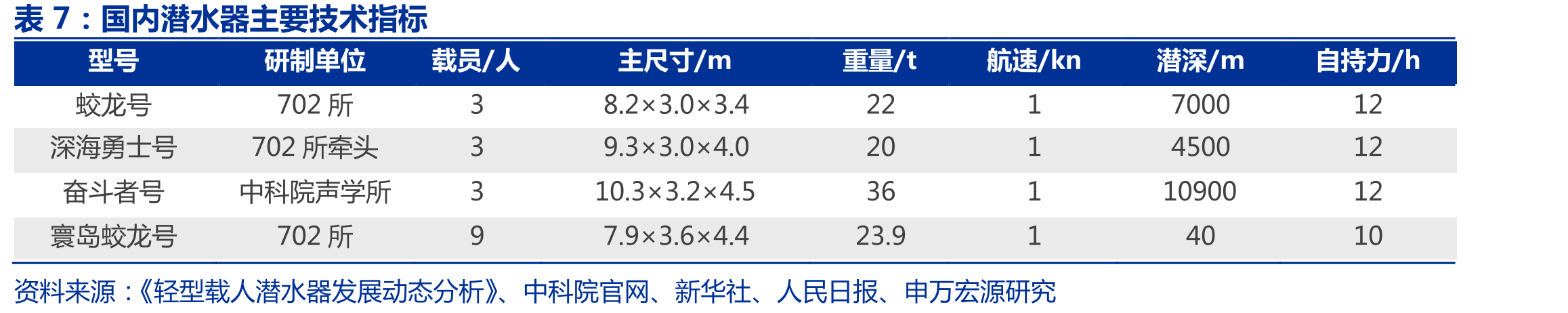 美国DARPA水下作战体系功能齐全_第4页