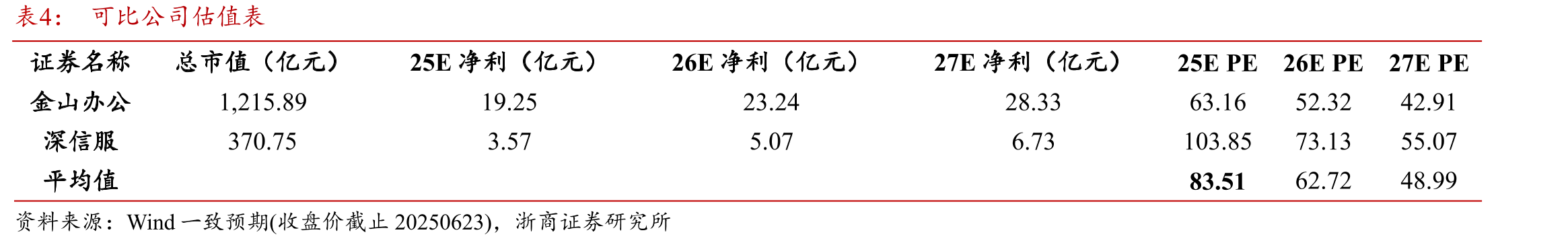 汉仪股份与方正控股营业收入对比_第2页