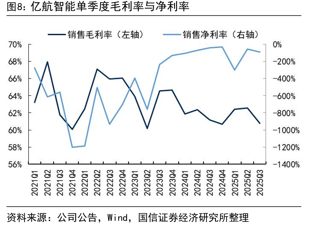 亿航通航（左）及合翼航空（右）获得全国第一批载人类民用无人驾驶航空器运营合格证（OC）_第4页