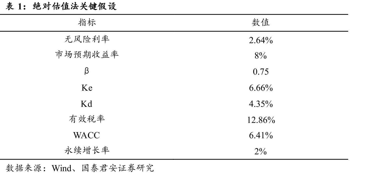 图3中国卫浴行业市场规模具备增长空间_第5页