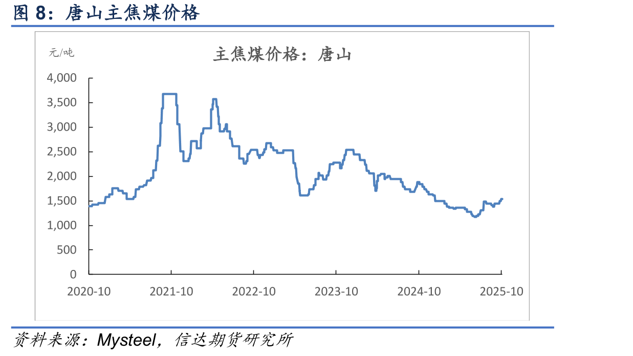 天津港准一级冶金焦平仓价（含税）_第3页