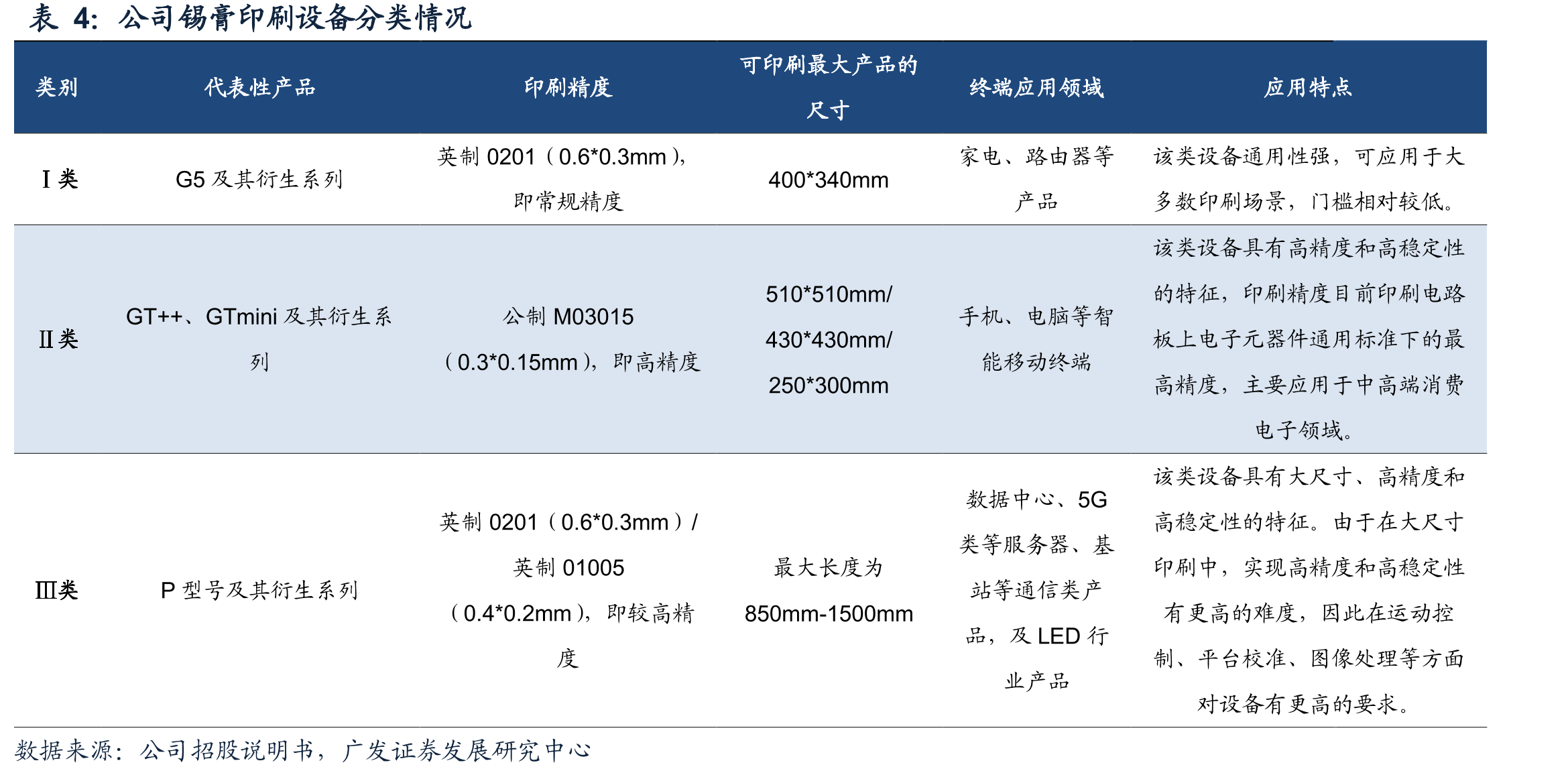 大规模scale-up网络中铜缆连接有望向光互连转换_第4页