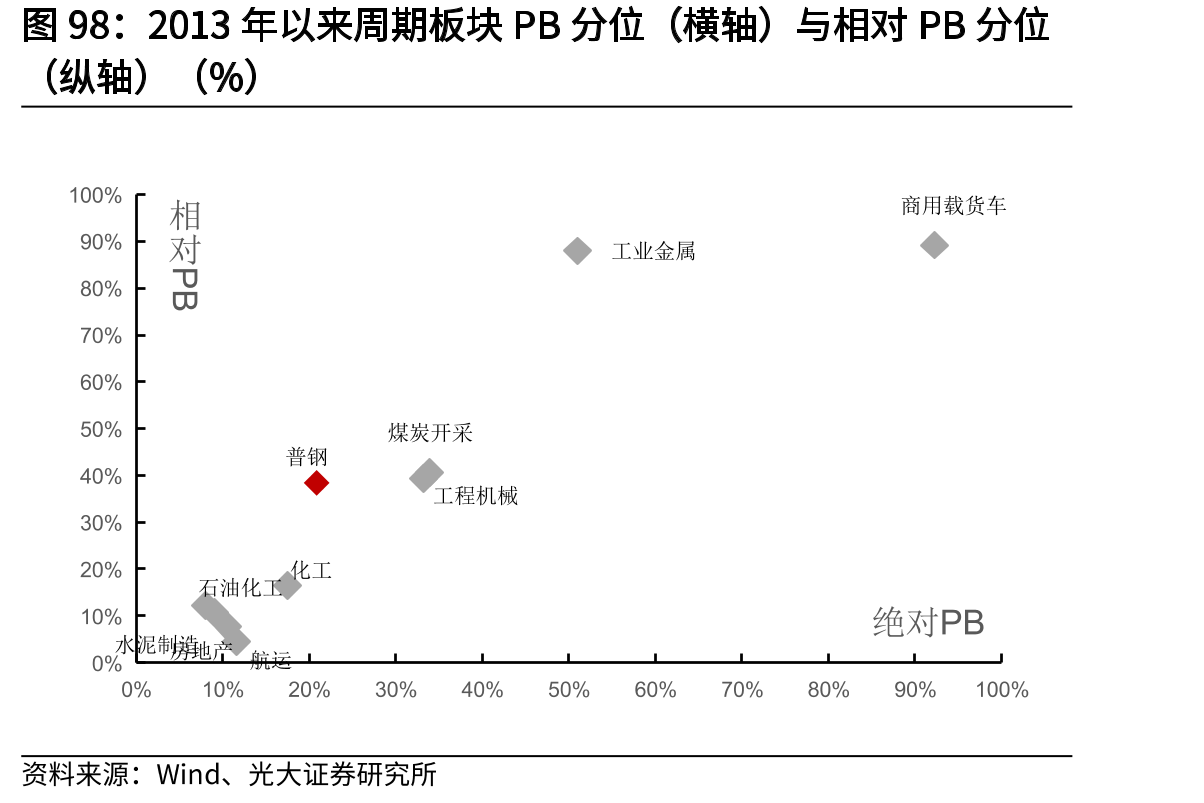 小松中国挖机小时利用数（小时）_第5页