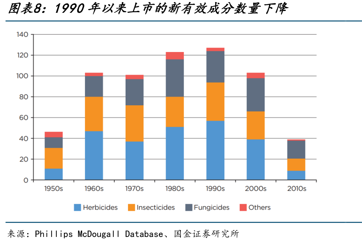 基于机器学习识别杀虫剂活性全流程_第4页