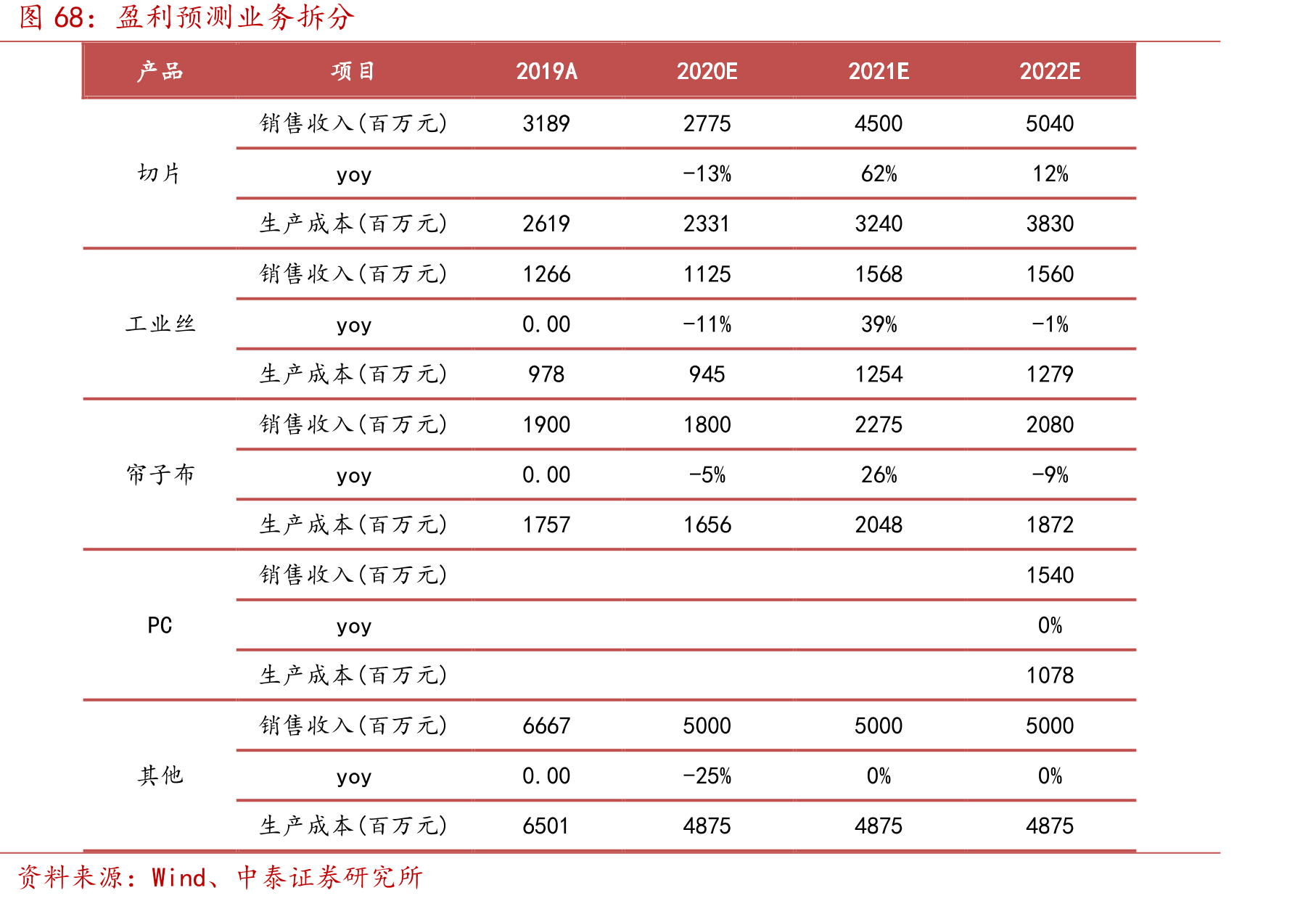 2018年中国己二酸出口商占比_第5页