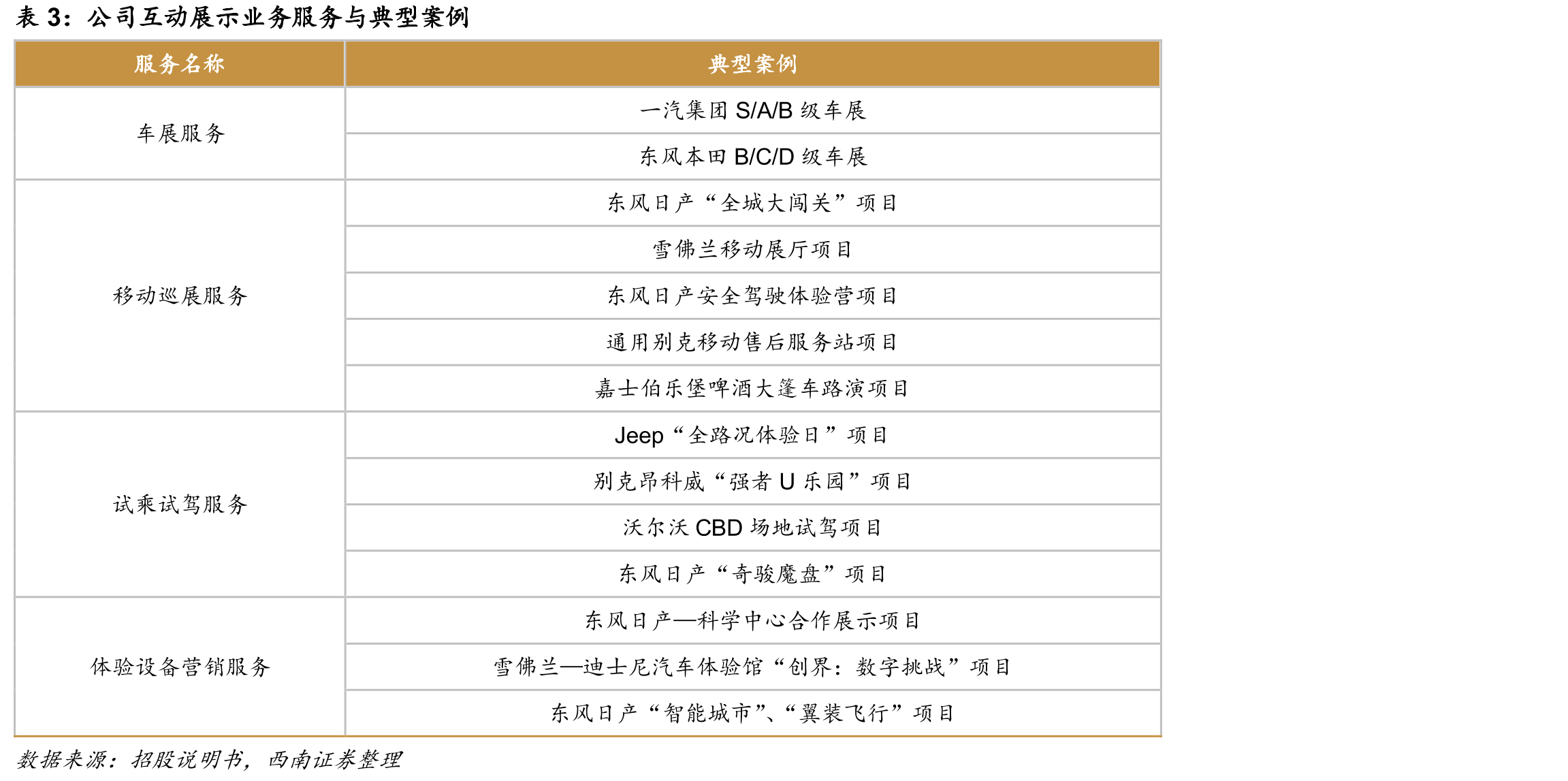 公司核心创始人团队_第3页