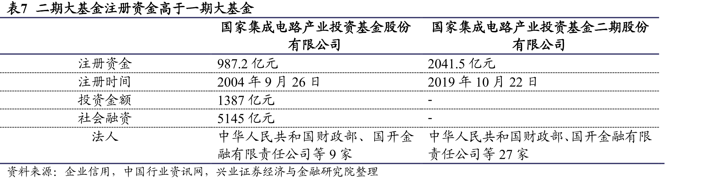 图69、我国半导体用靶材市场规模_第3页
