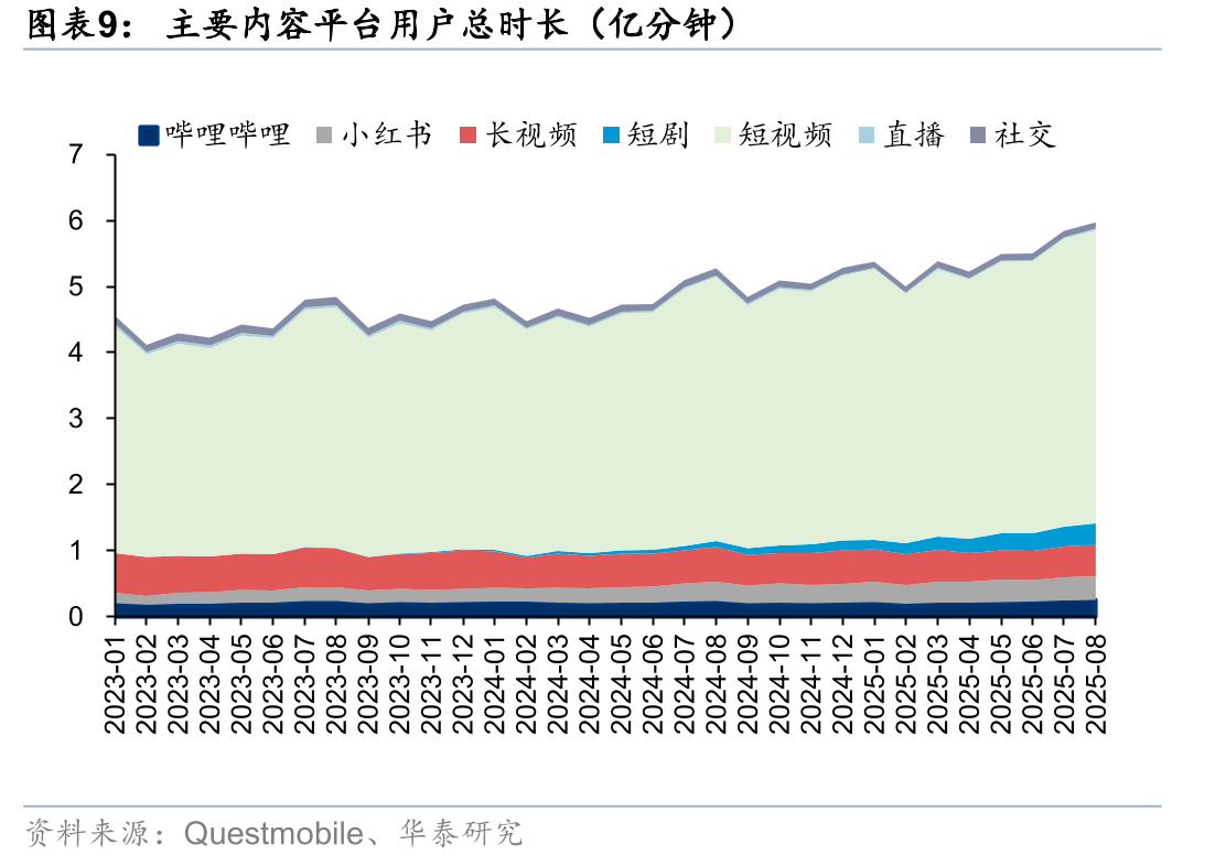 哔哩哔哩海外MAU（万人）_第3页