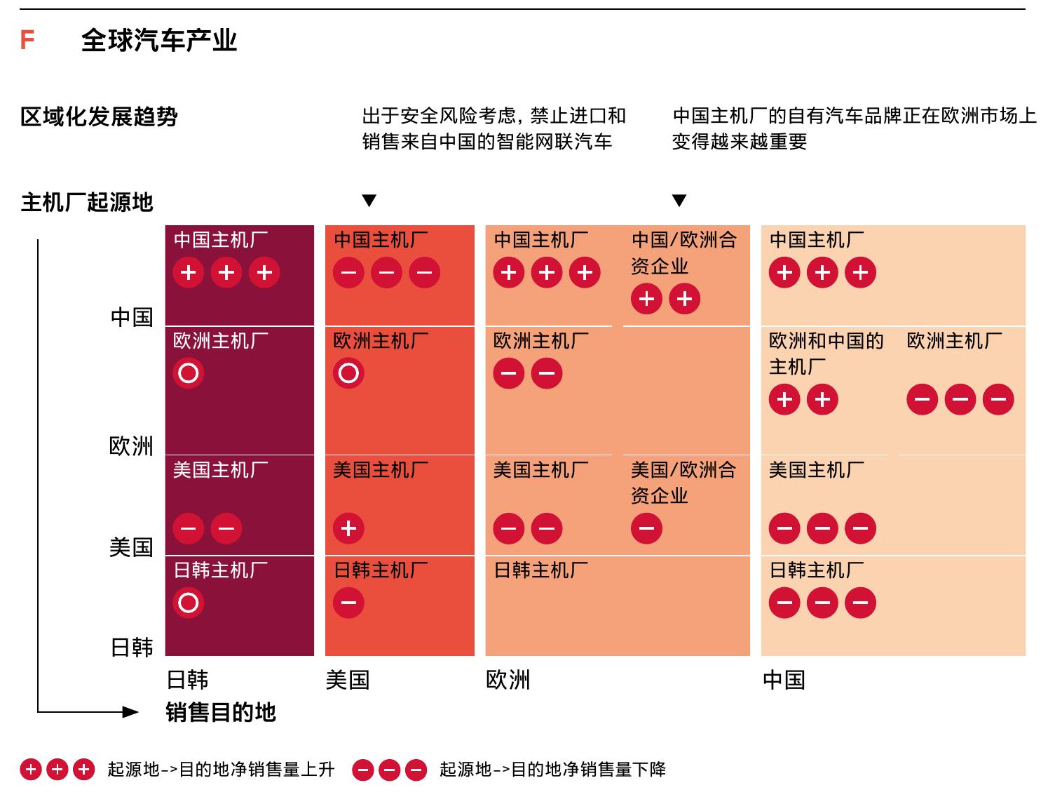 保持平衡：从2022年以来，韩国在人均汽车贸易顺差方面保持领先，其次是德国和日本，而沙特阿拉伯的_第4页