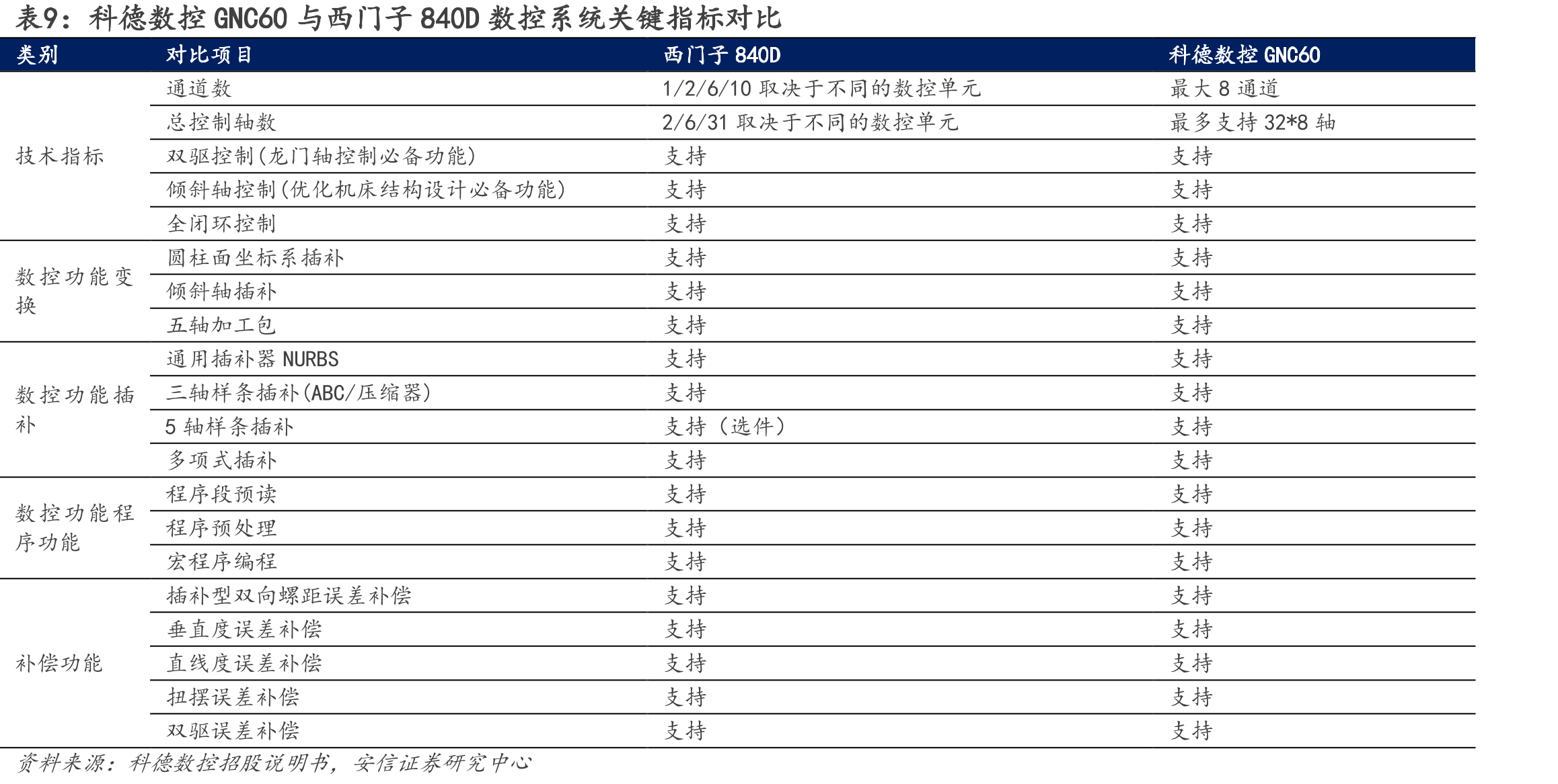 公司核心技术人员专业领域及科研成果梳理_第2页